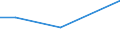 KN 29156010 /Exporte /Einheit = Preise (Euro/Tonne) /Partnerland: Rumaenien /Meldeland: Eur27 /29156010:Buttersaeure und Isobuttersaeure, Ihre Salze und Ester