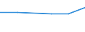 KN 29156010 /Exporte /Einheit = Preise (Euro/Tonne) /Partnerland: Sierra Leone /Meldeland: Eur27 /29156010:Buttersaeure und Isobuttersaeure, Ihre Salze und Ester