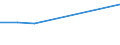 KN 29156010 /Exporte /Einheit = Preise (Euro/Tonne) /Partnerland: Kongo /Meldeland: Eur27 /29156010:Buttersaeure und Isobuttersaeure, Ihre Salze und Ester