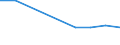 KN 29156010 /Exporte /Einheit = Preise (Euro/Tonne) /Partnerland: Guatemala /Meldeland: Eur27 /29156010:Buttersaeure und Isobuttersaeure, Ihre Salze und Ester