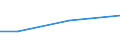 CN 29156010 /Exports /Unit = Prices (Euro/ton) /Partner: Barbados /Reporter: Eur27 /29156010:Butyric Acids and Their Salts and Esters