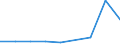 KN 29156010 /Exporte /Einheit = Preise (Euro/Tonne) /Partnerland: Uruguay /Meldeland: Eur27 /29156010:Buttersaeure und Isobuttersaeure, Ihre Salze und Ester