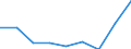 KN 29156010 /Exporte /Einheit = Preise (Euro/Tonne) /Partnerland: Israel /Meldeland: Eur27 /29156010:Buttersaeure und Isobuttersaeure, Ihre Salze und Ester