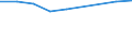 KN 29156010 /Exporte /Einheit = Preise (Euro/Tonne) /Partnerland: Saudi-arab. /Meldeland: Eur27 /29156010:Buttersaeure und Isobuttersaeure, Ihre Salze und Ester