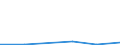 KN 29156010 /Exporte /Einheit = Preise (Euro/Tonne) /Partnerland: Arab.emirate /Meldeland: Eur27 /29156010:Buttersaeure und Isobuttersaeure, Ihre Salze und Ester