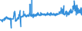 CN 29156011 /Exports /Unit = Prices (Euro/ton) /Partner: Germany /Reporter: Eur27_2020 /29156011:1-isopropyl-2,2-dimethyltrimethylene Diisobutyrate