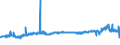 KN 29156011 /Exporte /Einheit = Preise (Euro/Tonne) /Partnerland: Italien /Meldeland: Eur27_2020 /29156011:1-isopropyl-2,2-dimethyltrimethylendiisobutyrat