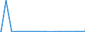 CN 29156011 /Exports /Unit = Prices (Euro/ton) /Partner: Ireland /Reporter: Eur27_2020 /29156011:1-isopropyl-2,2-dimethyltrimethylene Diisobutyrate