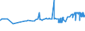 CN 29156011 /Exports /Unit = Prices (Euro/ton) /Partner: Denmark /Reporter: Eur27_2020 /29156011:1-isopropyl-2,2-dimethyltrimethylene Diisobutyrate