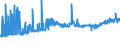 KN 29156011 /Exporte /Einheit = Preise (Euro/Tonne) /Partnerland: Belgien /Meldeland: Eur27_2020 /29156011:1-isopropyl-2,2-dimethyltrimethylendiisobutyrat