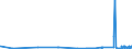 CN 29156011 /Exports /Unit = Prices (Euro/ton) /Partner: Luxembourg /Reporter: Eur27_2020 /29156011:1-isopropyl-2,2-dimethyltrimethylene Diisobutyrate