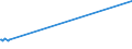 CN 29156011 /Exports /Unit = Prices (Euro/ton) /Partner: Iceland /Reporter: European Union /29156011:1-isopropyl-2,2-dimethyltrimethylene Diisobutyrate