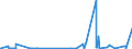 KN 29156011 /Exporte /Einheit = Preise (Euro/Tonne) /Partnerland: Norwegen /Meldeland: Eur27_2020 /29156011:1-isopropyl-2,2-dimethyltrimethylendiisobutyrat