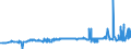 KN 29156011 /Exporte /Einheit = Preise (Euro/Tonne) /Partnerland: Finnland /Meldeland: Eur27_2020 /29156011:1-isopropyl-2,2-dimethyltrimethylendiisobutyrat