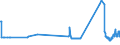 KN 29156011 /Exporte /Einheit = Preise (Euro/Tonne) /Partnerland: Estland /Meldeland: Eur27_2020 /29156011:1-isopropyl-2,2-dimethyltrimethylendiisobutyrat