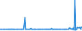 KN 29156011 /Exporte /Einheit = Preise (Euro/Tonne) /Partnerland: Lettland /Meldeland: Eur27_2020 /29156011:1-isopropyl-2,2-dimethyltrimethylendiisobutyrat