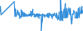 CN 29156011 /Exports /Unit = Prices (Euro/ton) /Partner: Czech Rep. /Reporter: Eur27_2020 /29156011:1-isopropyl-2,2-dimethyltrimethylene Diisobutyrate