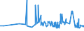 CN 29156011 /Exports /Unit = Prices (Euro/ton) /Partner: Slovakia /Reporter: Eur27_2020 /29156011:1-isopropyl-2,2-dimethyltrimethylene Diisobutyrate