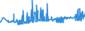 CN 29156011 /Exports /Unit = Prices (Euro/ton) /Partner: Hungary /Reporter: Eur27_2020 /29156011:1-isopropyl-2,2-dimethyltrimethylene Diisobutyrate