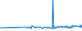 CN 29156011 /Exports /Unit = Prices (Euro/ton) /Partner: Ukraine /Reporter: Eur27_2020 /29156011:1-isopropyl-2,2-dimethyltrimethylene Diisobutyrate