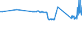 KN 29156011 /Exporte /Einheit = Preise (Euro/Tonne) /Partnerland: Kroatien /Meldeland: Eur27_2020 /29156011:1-isopropyl-2,2-dimethyltrimethylendiisobutyrat