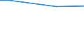 KN 29156011 /Exporte /Einheit = Preise (Euro/Tonne) /Partnerland: Serb.-mont. /Meldeland: Eur15 /29156011:1-isopropyl-2,2-dimethyltrimethylendiisobutyrat