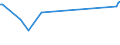 CN 29156011 /Exports /Unit = Prices (Euro/ton) /Partner: For.jrep.mac /Reporter: Eur27 /29156011:1-isopropyl-2,2-dimethyltrimethylene Diisobutyrate