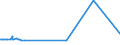 CN 29156011 /Exports /Unit = Prices (Euro/ton) /Partner: Serbia /Reporter: Eur27_2020 /29156011:1-isopropyl-2,2-dimethyltrimethylene Diisobutyrate
