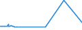 KN 29156011 /Exporte /Einheit = Preise (Euro/Tonne) /Partnerland: Serbien /Meldeland: Europäische Union /29156011:1-isopropyl-2,2-dimethyltrimethylendiisobutyrat