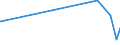 KN 29156011 /Exporte /Einheit = Preise (Euro/Tonne) /Partnerland: Tunesien /Meldeland: Eur27_2020 /29156011:1-isopropyl-2,2-dimethyltrimethylendiisobutyrat