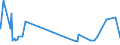 KN 29156011 /Exporte /Einheit = Preise (Euro/Tonne) /Partnerland: Aegypten /Meldeland: Eur27_2020 /29156011:1-isopropyl-2,2-dimethyltrimethylendiisobutyrat