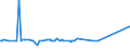 CN 29156011 /Exports /Unit = Prices (Euro/ton) /Partner: Ghana /Reporter: Eur27_2020 /29156011:1-isopropyl-2,2-dimethyltrimethylene Diisobutyrate