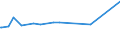 CN 29156011 /Exports /Unit = Prices (Euro/ton) /Partner: Benin /Reporter: European Union /29156011:1-isopropyl-2,2-dimethyltrimethylene Diisobutyrate