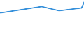 KN 29156011 /Exporte /Einheit = Preise (Euro/Tonne) /Partnerland: Kamerun /Meldeland: Eur27_2020 /29156011:1-isopropyl-2,2-dimethyltrimethylendiisobutyrat