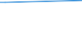 CN 29156011 /Exports /Unit = Prices (Euro/ton) /Partner: Gabon /Reporter: Eur28 /29156011:1-isopropyl-2,2-dimethyltrimethylene Diisobutyrate