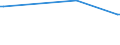 KN 29156011 /Exporte /Einheit = Preise (Euro/Tonne) /Partnerland: Mauritius /Meldeland: Eur27_2020 /29156011:1-isopropyl-2,2-dimethyltrimethylendiisobutyrat