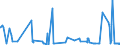 KN 29156011 /Exporte /Einheit = Preise (Euro/Tonne) /Partnerland: Usa /Meldeland: Eur27_2020 /29156011:1-isopropyl-2,2-dimethyltrimethylendiisobutyrat