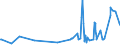 KN 29156011 /Exporte /Einheit = Preise (Euro/Tonne) /Partnerland: Mexiko /Meldeland: Eur27_2020 /29156011:1-isopropyl-2,2-dimethyltrimethylendiisobutyrat