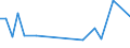 CN 29156011 /Exports /Unit = Prices (Euro/ton) /Partner: Costa Rica /Reporter: Eur27_2020 /29156011:1-isopropyl-2,2-dimethyltrimethylene Diisobutyrate