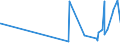 KN 29156011 /Exporte /Einheit = Preise (Euro/Tonne) /Partnerland: Kolumbien /Meldeland: Eur27_2020 /29156011:1-isopropyl-2,2-dimethyltrimethylendiisobutyrat