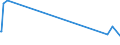 CN 29156011 /Exports /Unit = Prices (Euro/ton) /Partner: Ecuador /Reporter: Eur27_2020 /29156011:1-isopropyl-2,2-dimethyltrimethylene Diisobutyrate