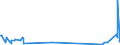 CN 29156011 /Exports /Unit = Prices (Euro/ton) /Partner: Peru /Reporter: Eur27_2020 /29156011:1-isopropyl-2,2-dimethyltrimethylene Diisobutyrate