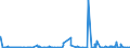 CN 29156011 /Exports /Unit = Prices (Euro/ton) /Partner: Brazil /Reporter: Eur27_2020 /29156011:1-isopropyl-2,2-dimethyltrimethylene Diisobutyrate