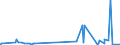 KN 29156011 /Exporte /Einheit = Preise (Euro/Tonne) /Partnerland: Argentinien /Meldeland: Eur27_2020 /29156011:1-isopropyl-2,2-dimethyltrimethylendiisobutyrat