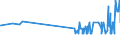 CN 29156011 /Exports /Unit = Prices (Euro/ton) /Partner: Cyprus /Reporter: Eur27_2020 /29156011:1-isopropyl-2,2-dimethyltrimethylene Diisobutyrate