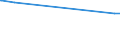 CN 29156011 /Exports /Unit = Prices (Euro/ton) /Partner: Lebanon /Reporter: Eur27_2020 /29156011:1-isopropyl-2,2-dimethyltrimethylene Diisobutyrate