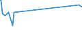 KN 29156011 /Exporte /Einheit = Preise (Euro/Tonne) /Partnerland: Jordanien /Meldeland: Eur27_2020 /29156011:1-isopropyl-2,2-dimethyltrimethylendiisobutyrat