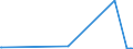 CN 29156011 /Exports /Unit = Prices (Euro/ton) /Partner: United Arab Emirates /Reporter: Eur27_2020 /29156011:1-isopropyl-2,2-dimethyltrimethylene Diisobutyrate