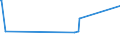 KN 29156011 /Exporte /Einheit = Preise (Euro/Tonne) /Partnerland: Pakistan /Meldeland: Eur27_2020 /29156011:1-isopropyl-2,2-dimethyltrimethylendiisobutyrat