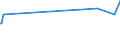 CN 29156011 /Exports /Unit = Prices (Euro/ton) /Partner: Bangladesh /Reporter: European Union /29156011:1-isopropyl-2,2-dimethyltrimethylene Diisobutyrate